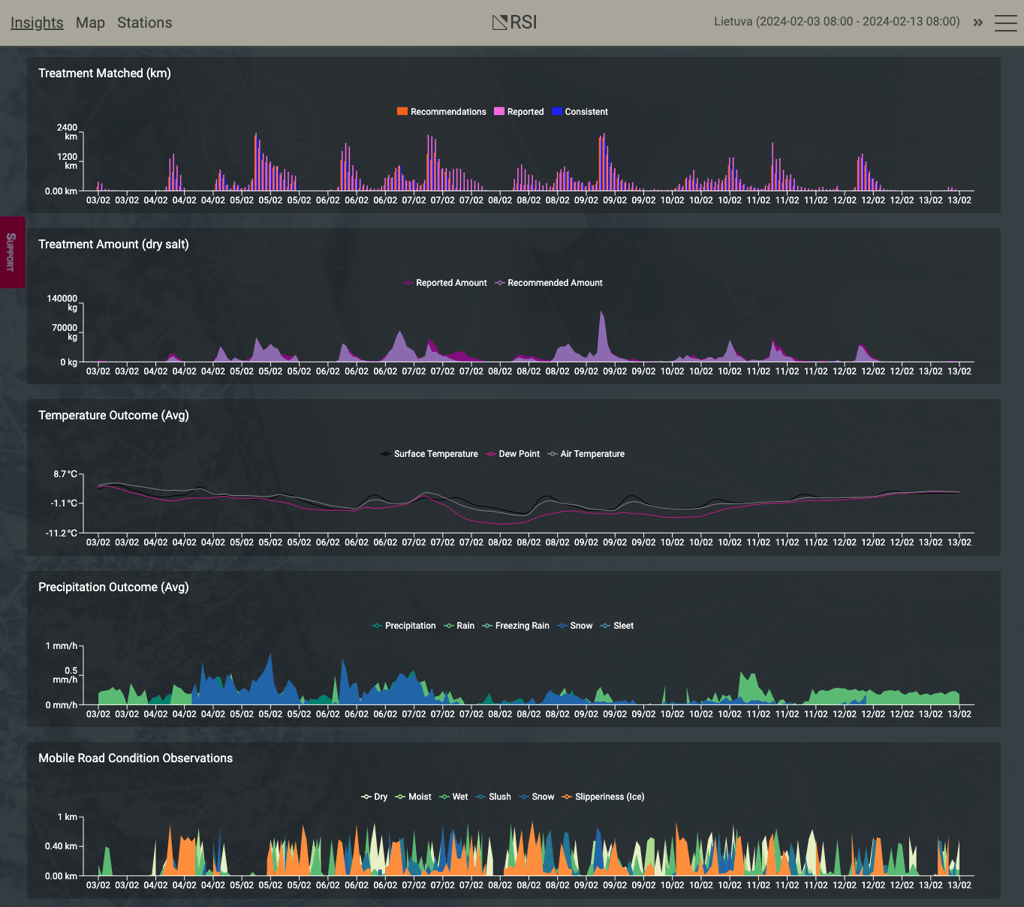 Klimator_Winter_maintenance_index