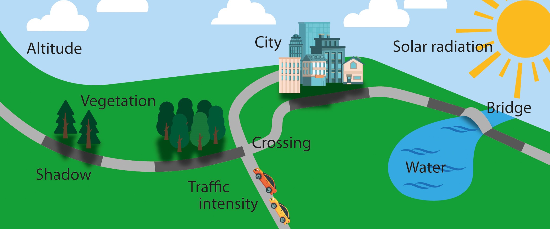 landskap illustration