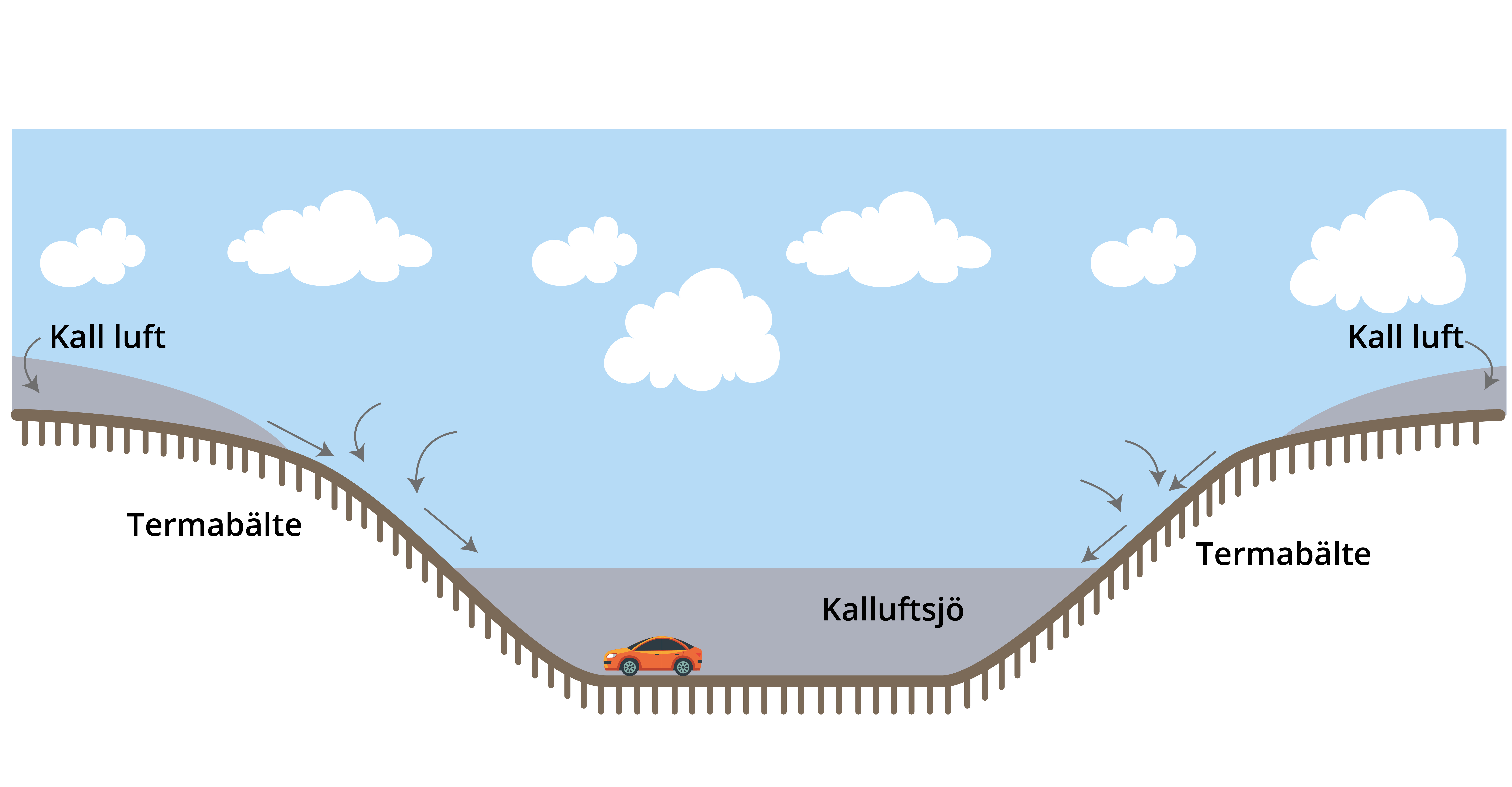 fig3_kalluftssjoar